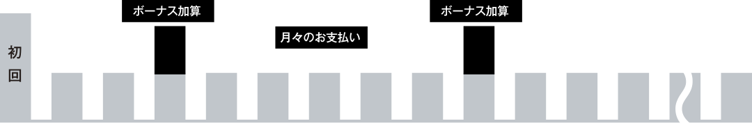 オーナーズプラン