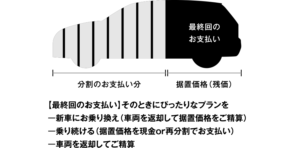 ソリューションイメージ
