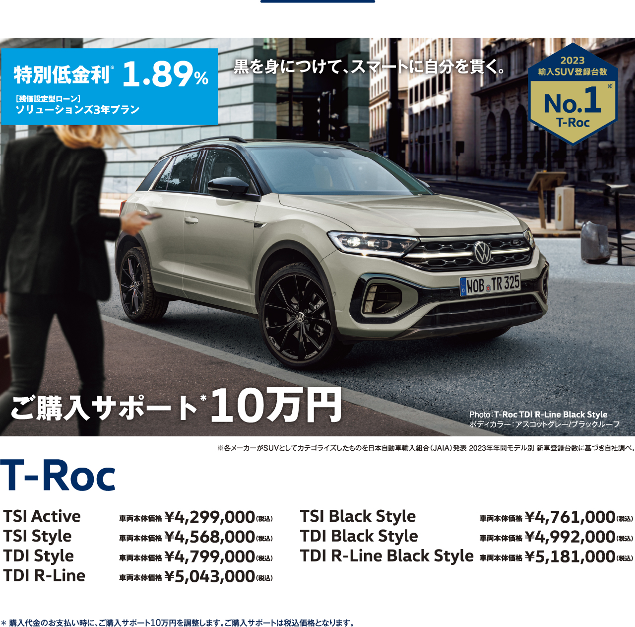 T-Roc